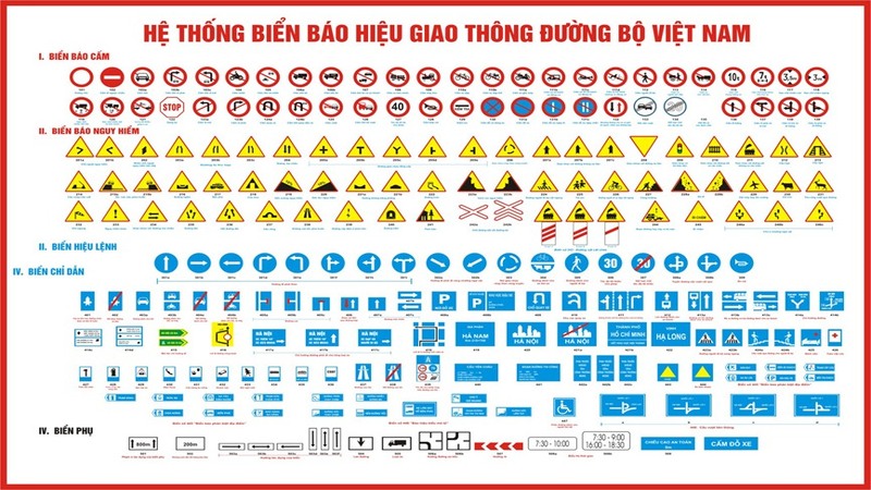 Mẹo Học Biển Báo B2: Nền Tảng Từ Cấu Trúc Và Phân Loại Biển Báo Giao Thông