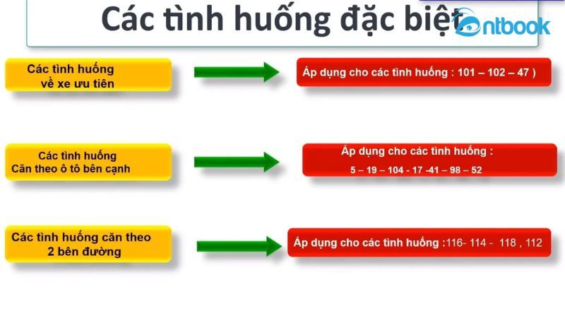 Câu Hỏi Thường Gặp