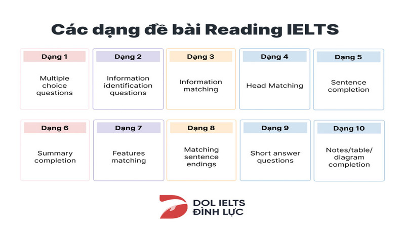 Khám Phá Bản Chất Bài Thi IELTS Reading Và Những Điều Cần Biết