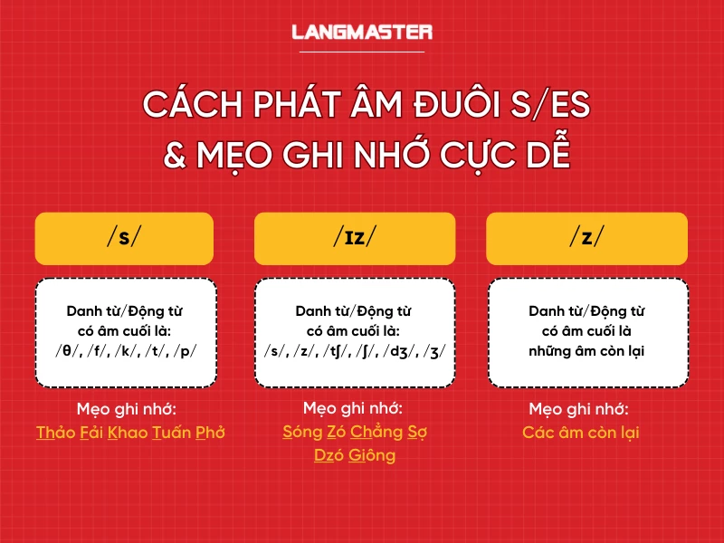 Mẹo thêm s/es trong viết và giao tiếp